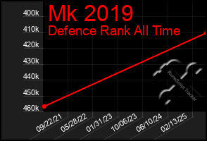 Total Graph of Mk 2019