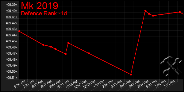 Last 24 Hours Graph of Mk 2019