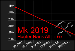 Total Graph of Mk 2019
