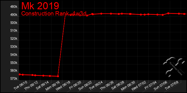 Last 31 Days Graph of Mk 2019