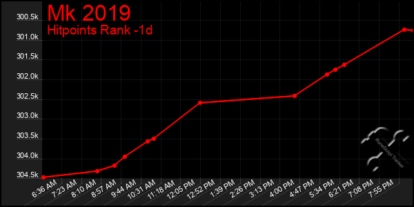 Last 24 Hours Graph of Mk 2019