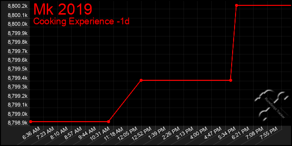 Last 24 Hours Graph of Mk 2019