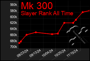 Total Graph of Mk 300