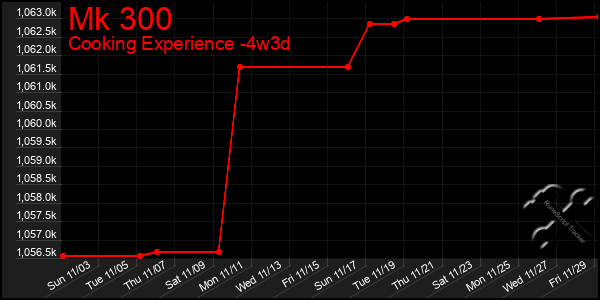 Last 31 Days Graph of Mk 300