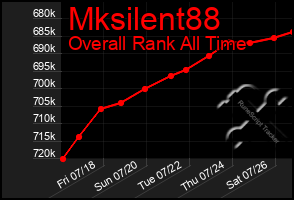 Total Graph of Mksilent88