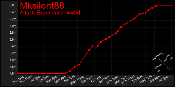 Last 31 Days Graph of Mksilent88