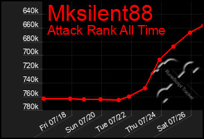 Total Graph of Mksilent88