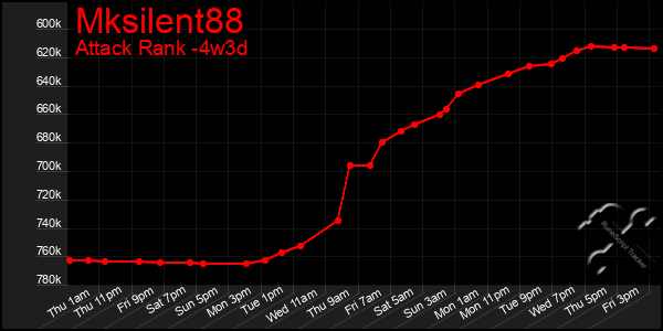 Last 31 Days Graph of Mksilent88