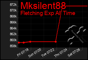 Total Graph of Mksilent88