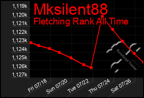 Total Graph of Mksilent88