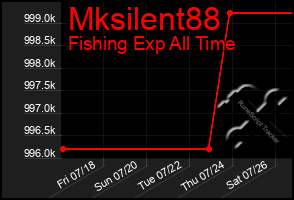 Total Graph of Mksilent88