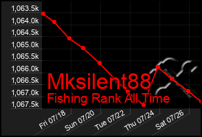 Total Graph of Mksilent88