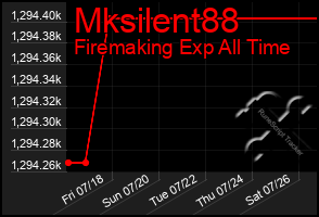Total Graph of Mksilent88
