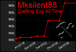 Total Graph of Mksilent88