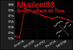 Total Graph of Mksilent88