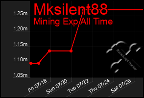 Total Graph of Mksilent88