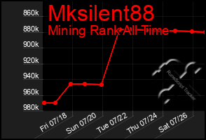 Total Graph of Mksilent88
