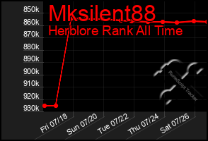 Total Graph of Mksilent88