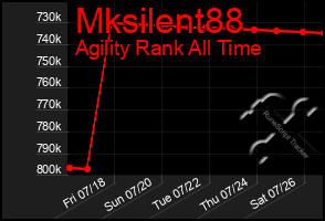 Total Graph of Mksilent88