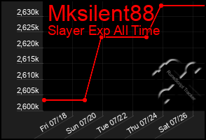 Total Graph of Mksilent88