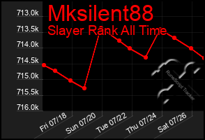Total Graph of Mksilent88