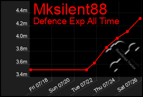 Total Graph of Mksilent88