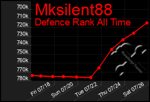 Total Graph of Mksilent88