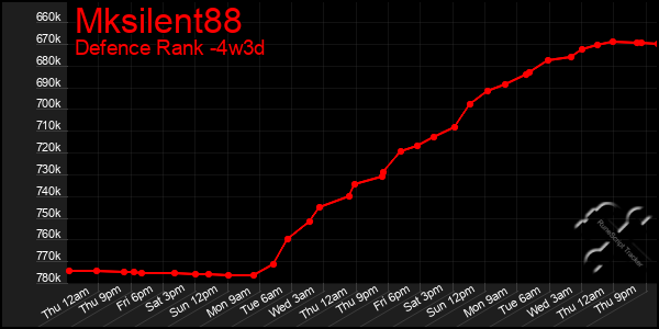 Last 31 Days Graph of Mksilent88