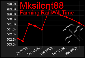 Total Graph of Mksilent88