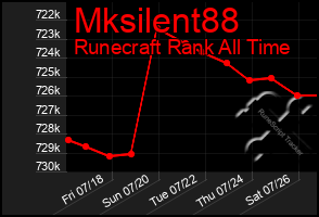 Total Graph of Mksilent88