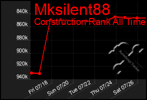 Total Graph of Mksilent88