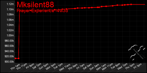 Last 31 Days Graph of Mksilent88
