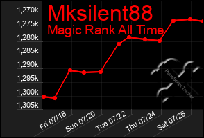 Total Graph of Mksilent88