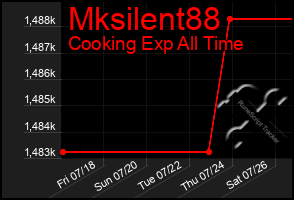 Total Graph of Mksilent88