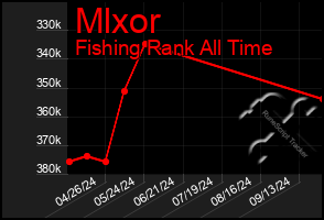 Total Graph of Mlxor