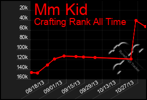 Total Graph of Mm Kid