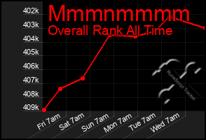 Total Graph of Mmmnmmmm