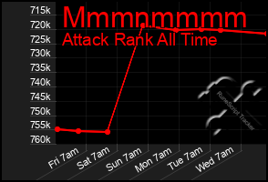 Total Graph of Mmmnmmmm