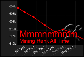 Total Graph of Mmmnmmmm