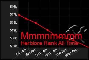 Total Graph of Mmmnmmmm