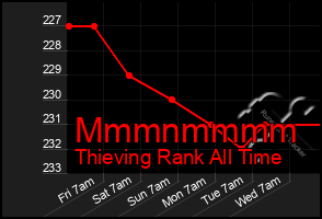 Total Graph of Mmmnmmmm