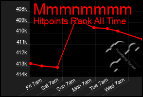Total Graph of Mmmnmmmm