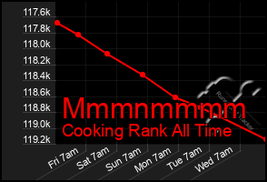 Total Graph of Mmmnmmmm