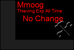 Total Graph of Mmoog