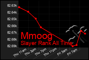 Total Graph of Mmoog