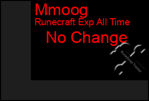 Total Graph of Mmoog
