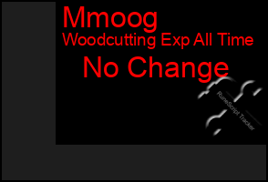Total Graph of Mmoog