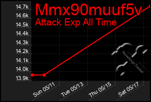 Total Graph of Mmx90muuf5v