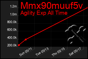 Total Graph of Mmx90muuf5v