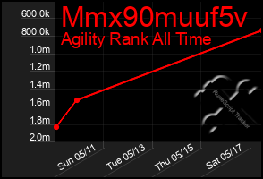 Total Graph of Mmx90muuf5v